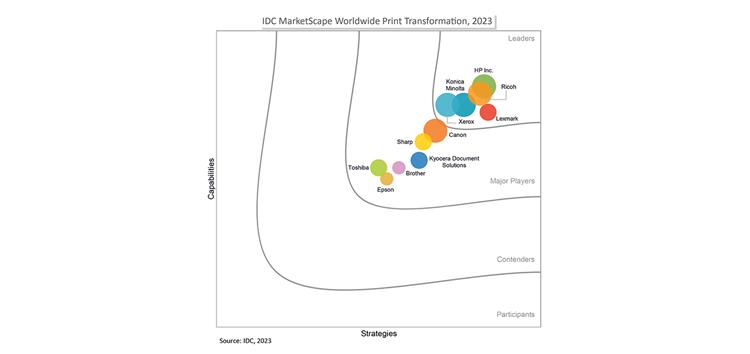 IDC MarketScape riconosce Ricoh come leader globale nella trasformazione del printing