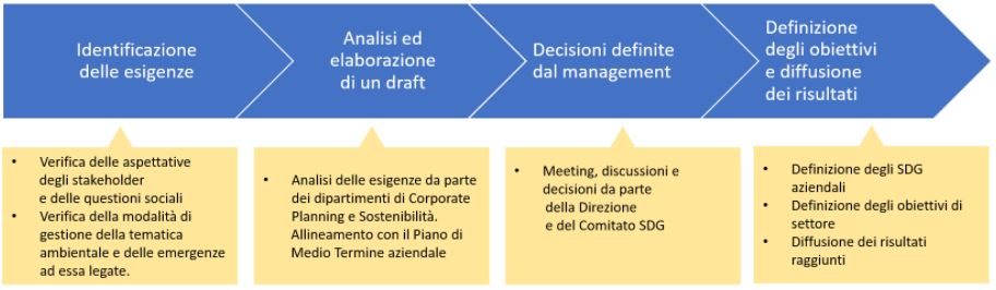 Sustainability - Our approach to sustainability - Materiality analysis