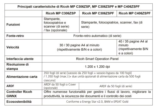 Specifications table